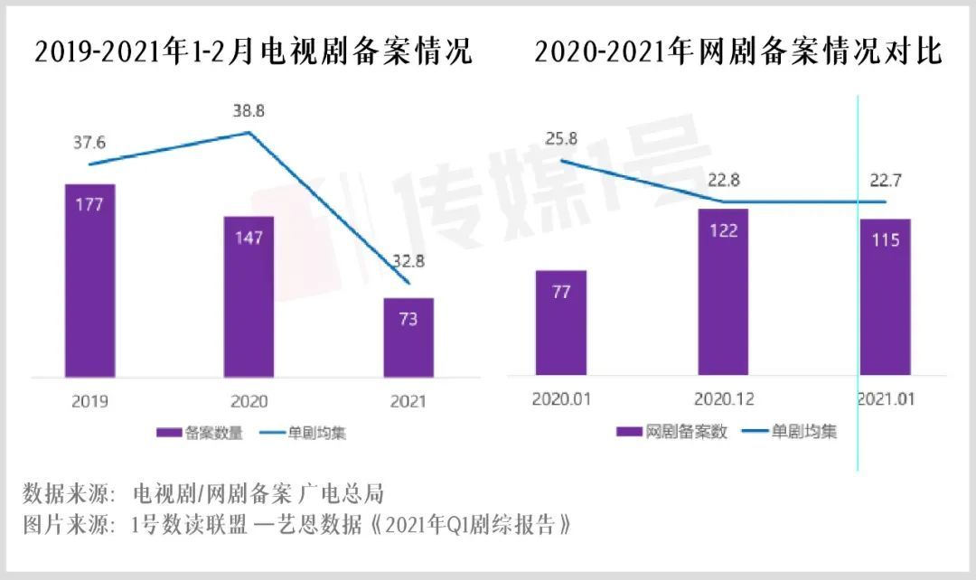 美资加密乌托邦的权力交割，去中心化的消亡与权力集结之路
