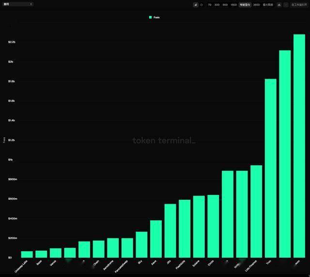 老牌Layer 1山寨币在2017年狂暴大牛市中的暴涨