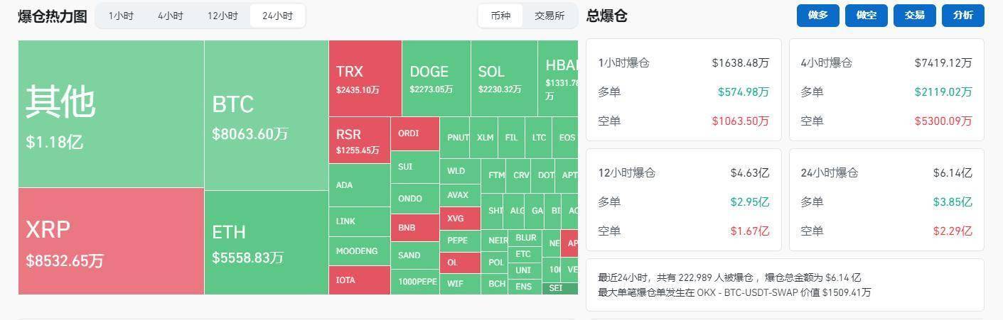 韩国解除戒严令后加密货币市场回暖，BNB与TRX等币种创下历史新高