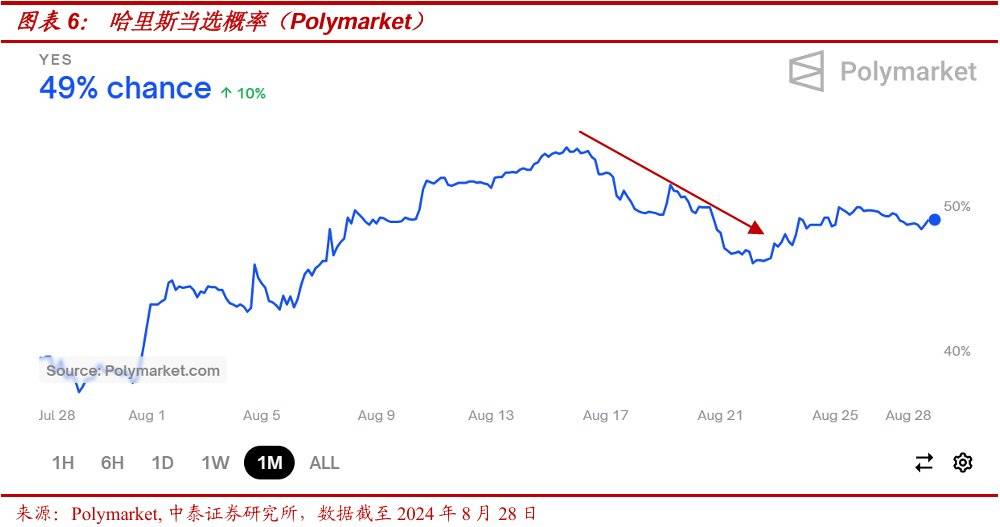 政策春风第二波助力老牌公链的川普式复兴