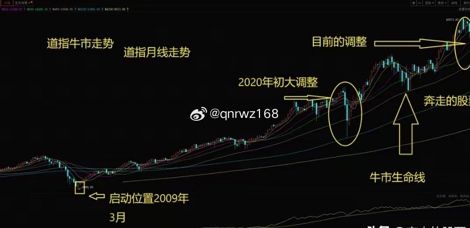 本轮牛市新格局，老币逆袭、通胀陷阱与散户代际之变