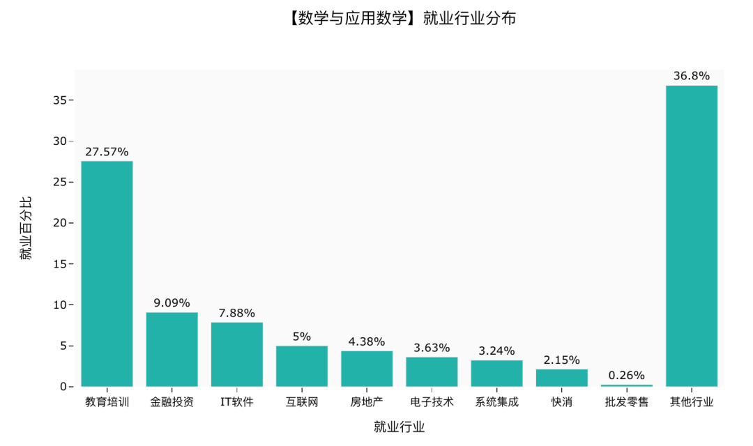 何时减仓逃顶？揭秘三大比特币预测模型助你做出明智决策