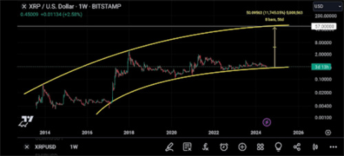 XRP市值重返加密第三，XRP ETF先行一步？