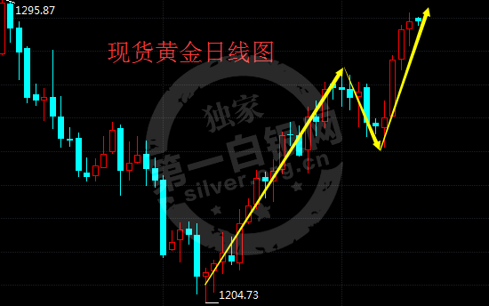 三个关键变量引爆加密牛市，前所未有的暴涨来临！