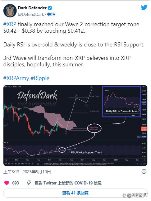 分析师观察，XRP未平仓头寸大幅飙升，未来行情展望