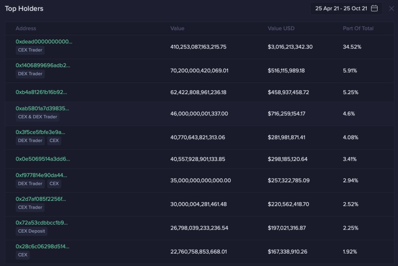 ETH冲刺4000美元大关，狗狗币市值逆袭超越保时捷的挑战与机遇