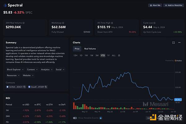 Crypto × AI叙事下的新时代，叙事的2.0与AI Agent的崛起