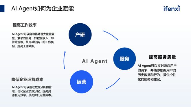 AI Agent热潮席卷，核心用例深度解析，哪些应用前景值得期待？