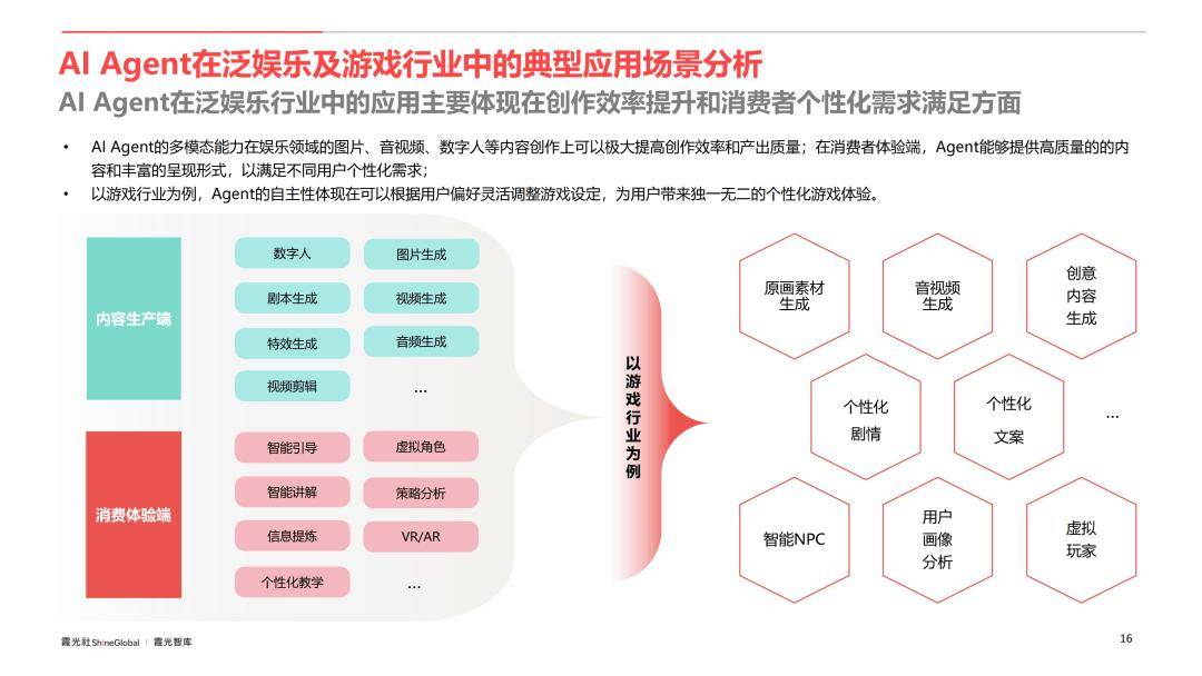 AI Agent热潮来袭，哪些用例值得关注？