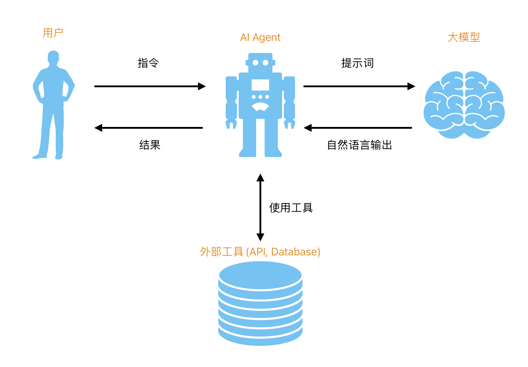 AI Agent热潮来袭，哪些用例值得关注？