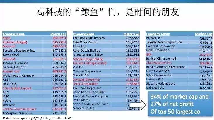 Placeholder合伙人，加密投资中的核心策略——保住利润至关重要