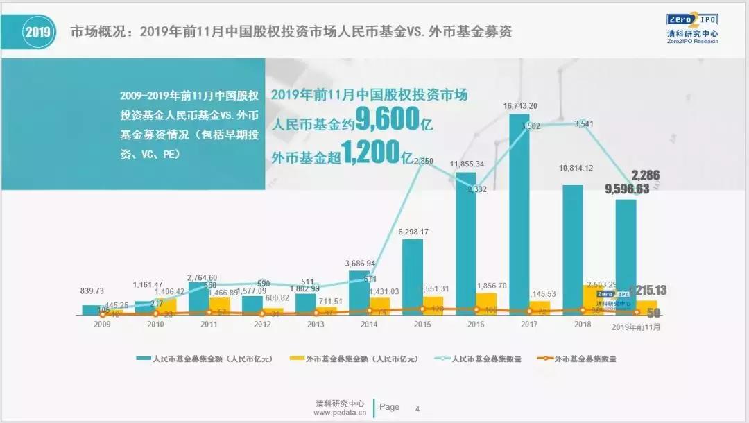 Placeholder合伙人，加密投资者必读——当前阶段保住利润才是核心策略