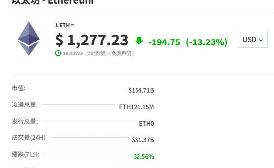 以太坊价格的持续上涨，探究其背后的原因