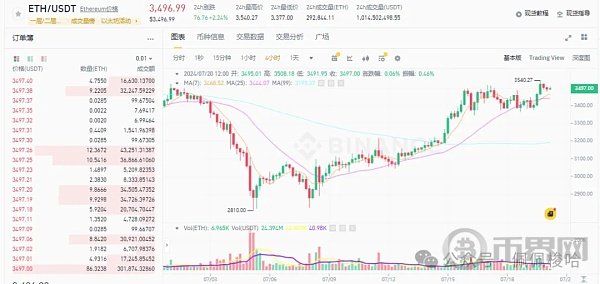 昨夜今晨要闻，Raydium、Jito与Solana协议费用收入首次超越以太坊的里程碑事件