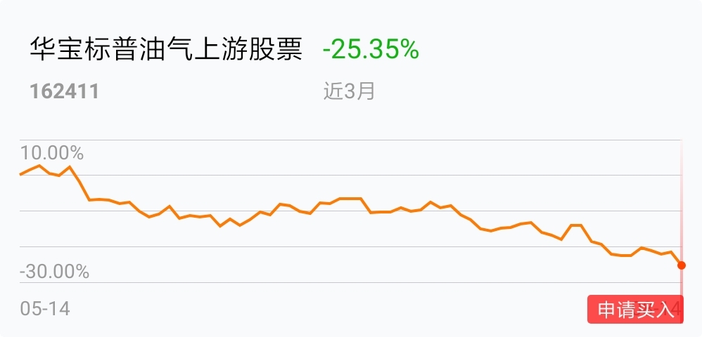 关于定投稳拿与高抛低吸的投资策略