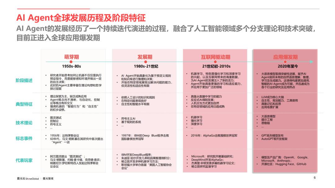 金色观察，Clanker燃起Base生态AI Agents新叙事解析
