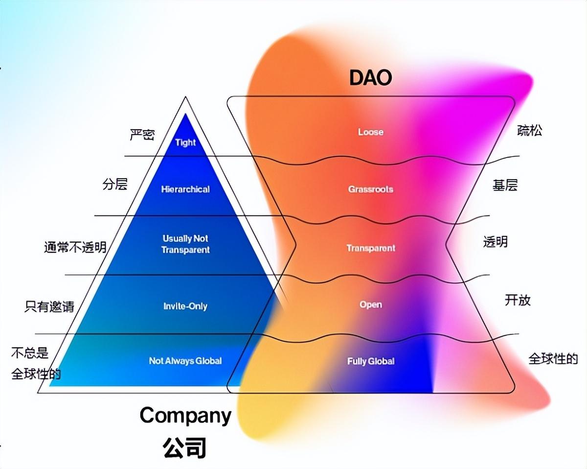 加密行业的未来，探索、挑战与机遇并存