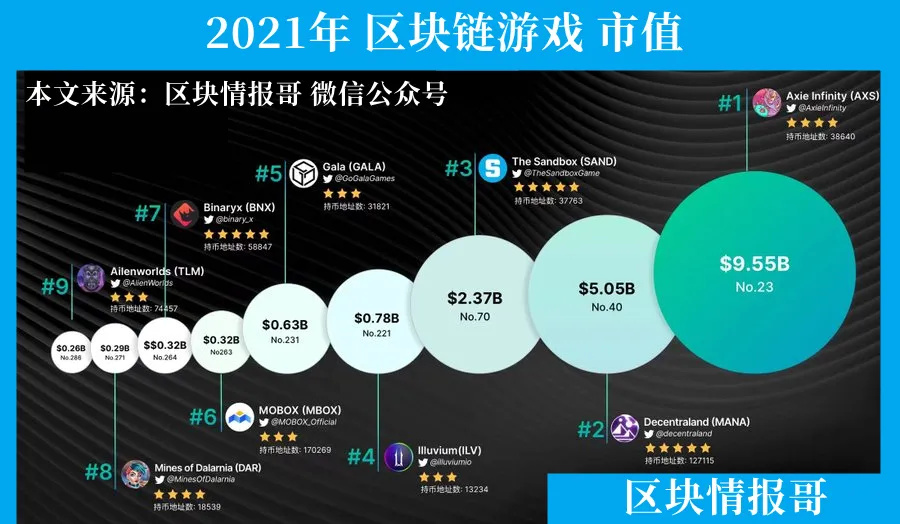 SuiPlay0X1，引领2000亿美元游戏市场的新革命，区块链重塑57%玩家经济体系