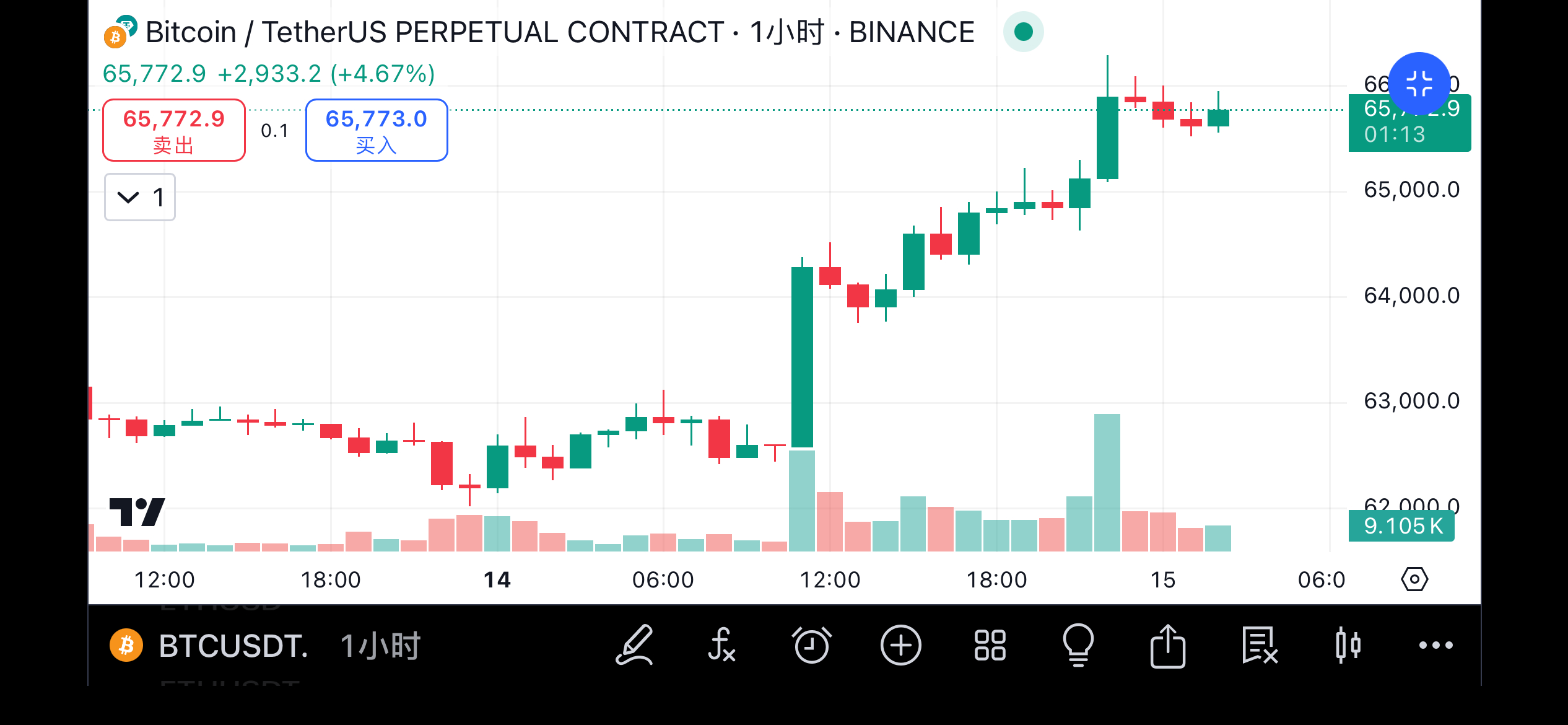 金色百科与微策略，如何通过BTC实现股价飙升逾千倍？