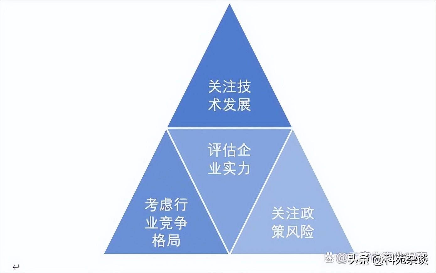 DeSci赛道创业者鄙视链的形成，垂直领域创业者稀缺的探究