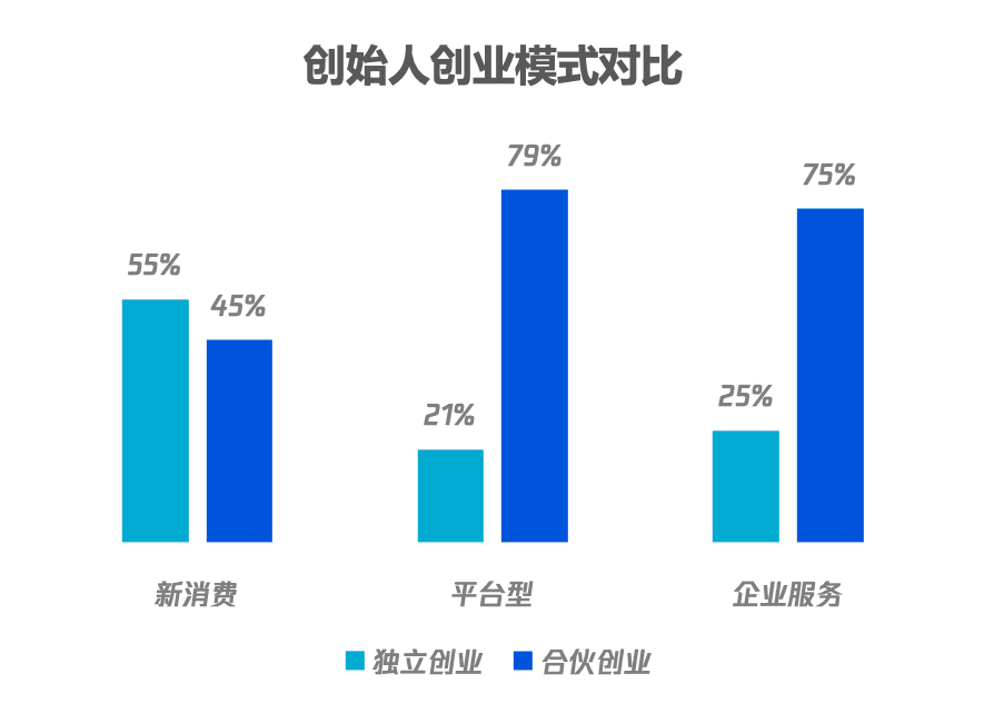 DeSci赛道创业者鄙视链的形成，垂直领域创业者稀缺的探究