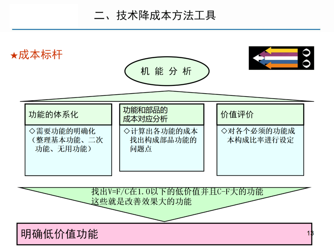 精通技术之精算师，降低保费的关键角色解析