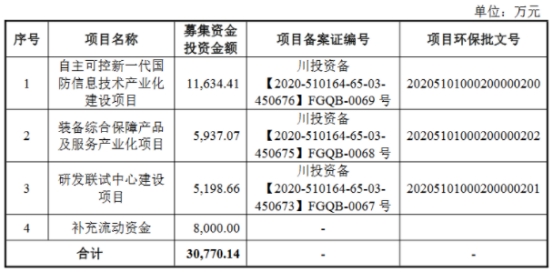 精通技术的精算师，降低保费的关键角色