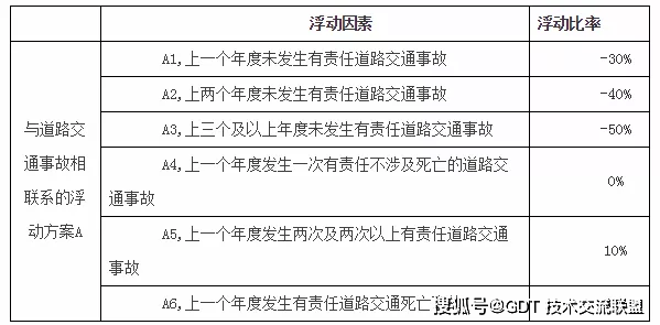 精通技术的精算师，降低保费的关键角色