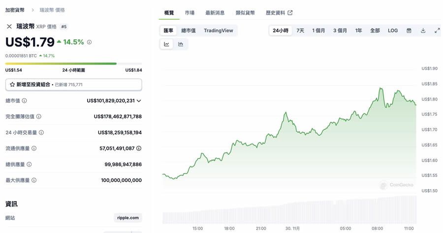加密货币市场深度报告，比特币重返高峰，以太坊与XRP飙升，市场趋势解析（XXXX年XX月XX日）