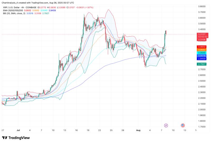 加密货币市场今日行情报告，比特币重回 9.2 万美元大关，以太坊和 XRP 飙升，涨跌幅最大股票揭晓 —— 2深度解析市场趋势（XXXX年XX月XX日）
