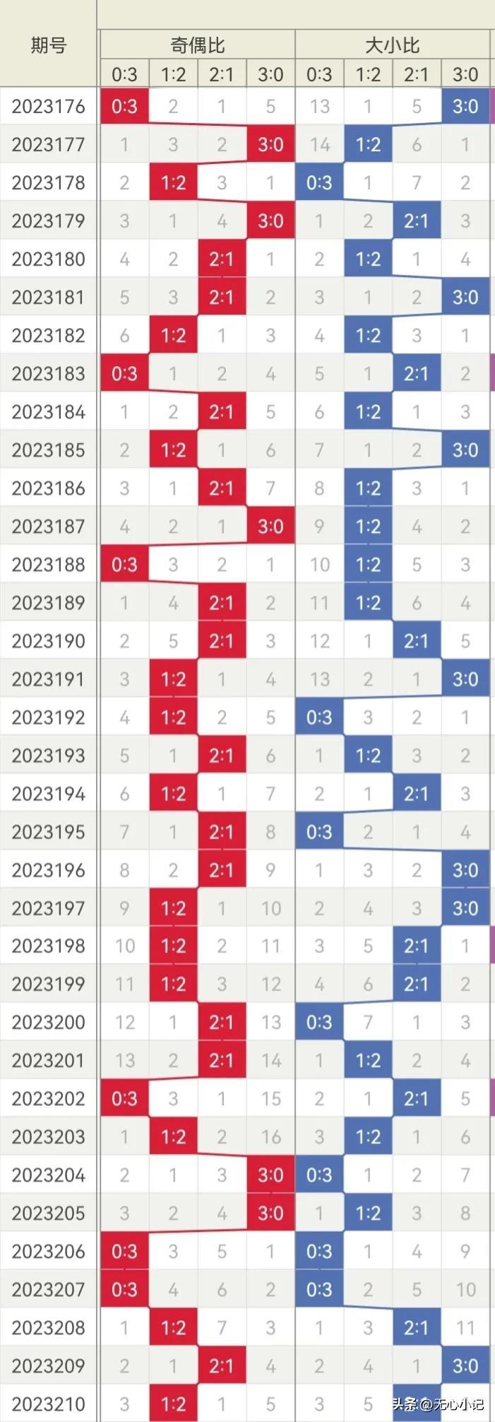 福彩3D试机号分析，独胆探索中奖密码